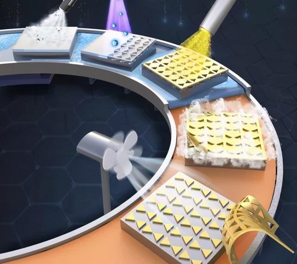 自动草稿 自动草稿