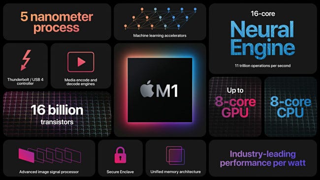 Apple 的 M1、M1 Pro 和 M1 Max 之间有什么区别？