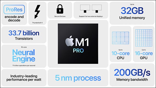 Apple 的 M1、M1 Pro 和 M1 Max 之间有什么区别？