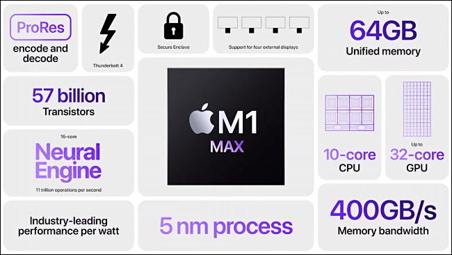 Apple 的 M1、M1 Pro 和 M1 Max 之间有什么区别？
