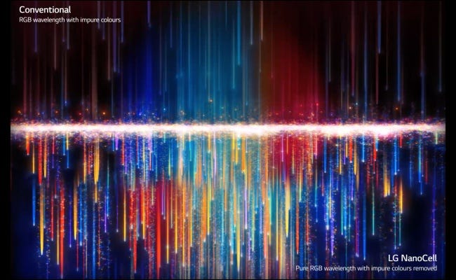 什么是 NanoCell 电视？